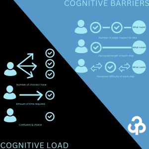 Visual comparison of Cognitive Barriers and Cognitive Load, showing how the number of steps, perceived length and difficulty of each step, choices, and thought requirements impact user behaviour and decision-making.